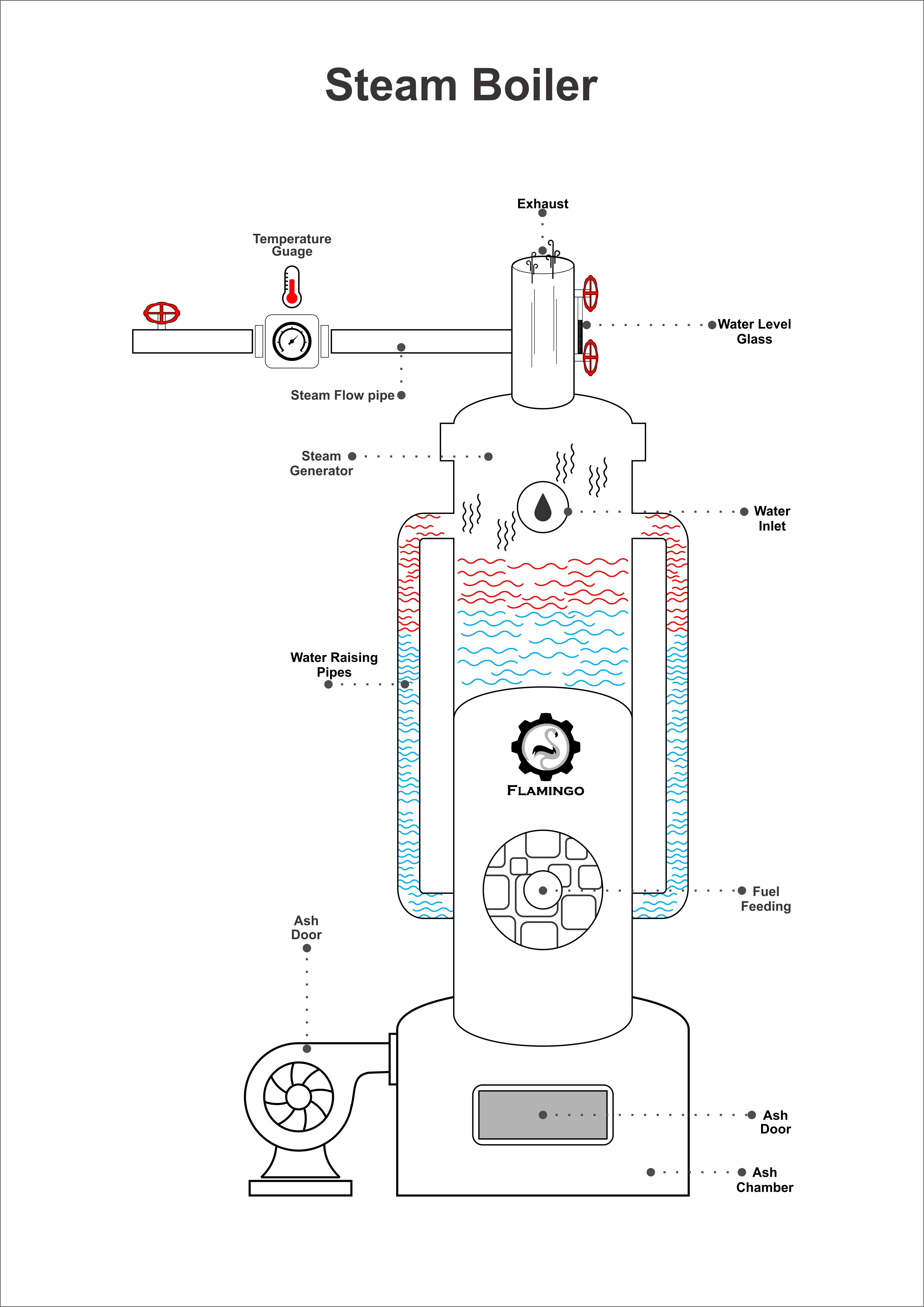 Steam Boiler